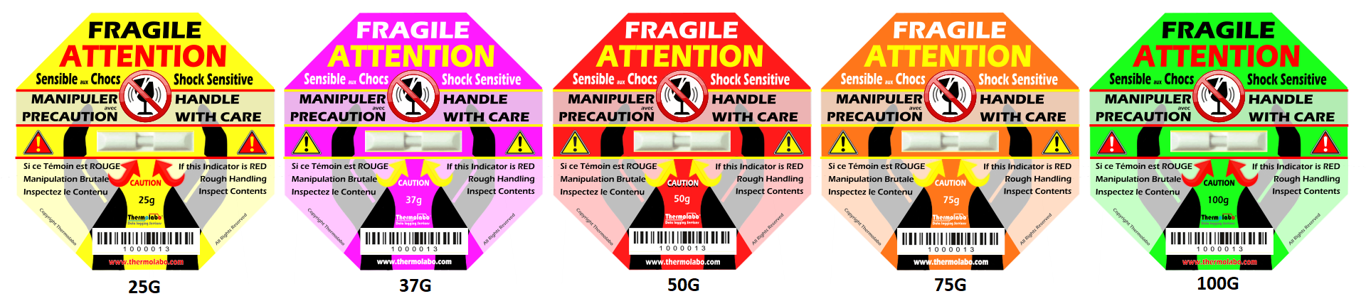 Indicateurs choc en ligne avec G.