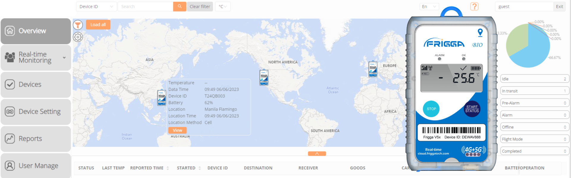 Data loggers PHARMA Temperature Recorders Connected Services